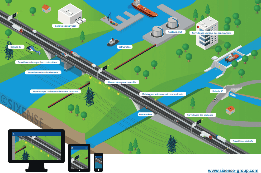 Réseaux d'infrastructures