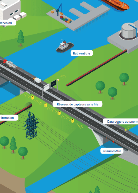 Réseaux d'infrastructures