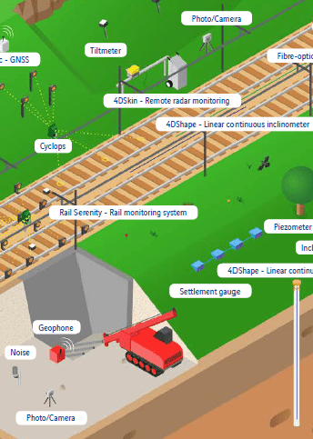 Railway infrastructure - earth structures