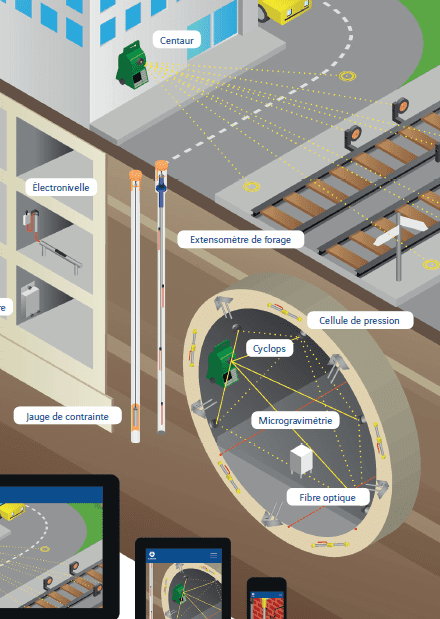 Travaux urbains